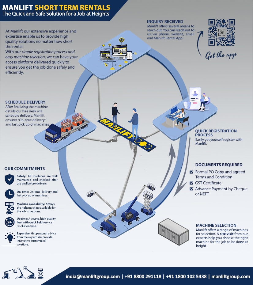 Short Term Rental by Manlift_Infographic_India